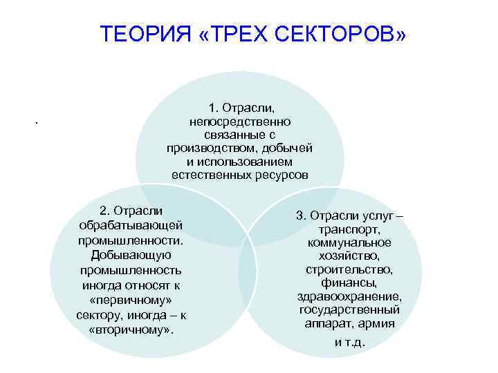 ТЕОРИЯ «ТРЕХ СЕКТОРОВ» . 1. Отрасли, непосредственно связанные с производством, добычей и использованием естественных