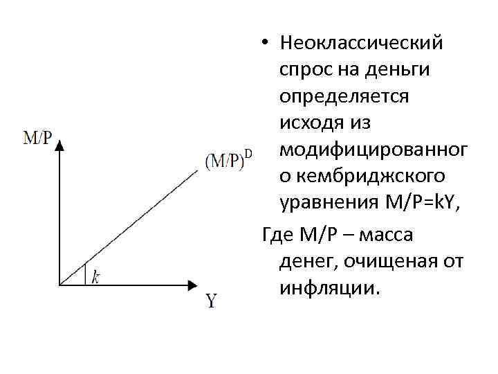  • Неоклассический спрос на деньги определяется исходя из модифицированног о кембриджского уравнения M/P=k.