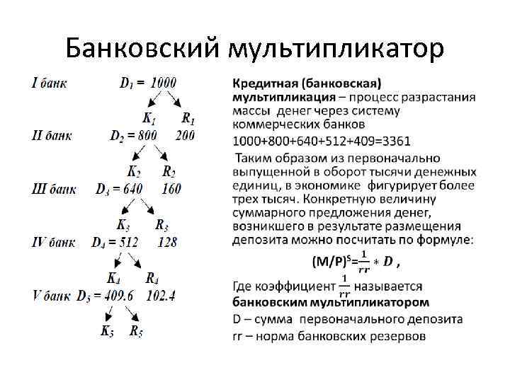 Банковский мультипликатор 