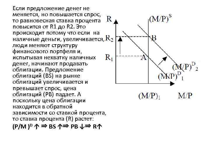 Спрос возрастает предложение остается неизменным