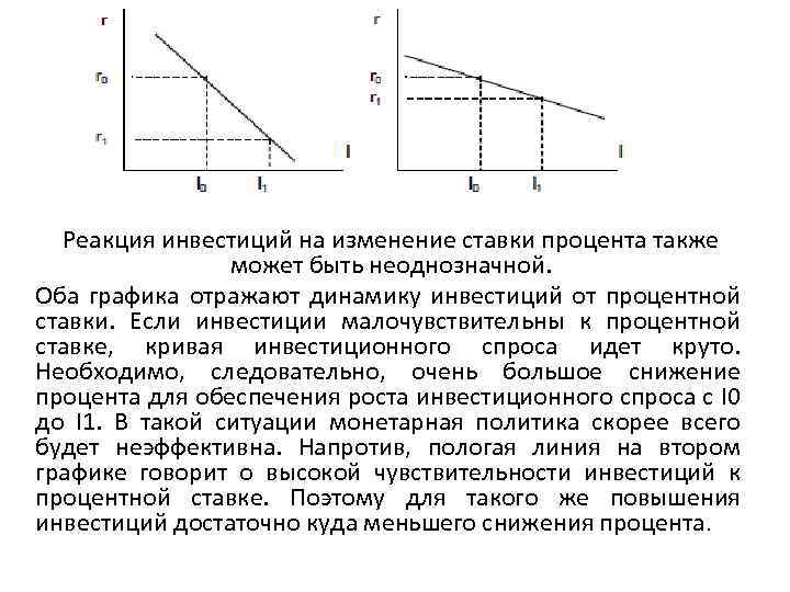 Реакция инвестиций на изменение ставки процента также может быть неоднозначной. Оба графика отражают динамику