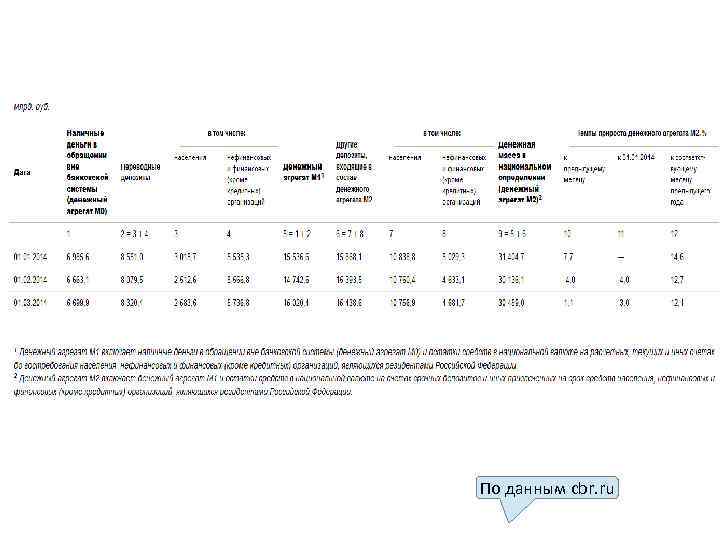 По данным cbr. ru 