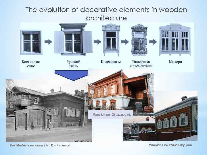 The evolution of decorative elements in wooden architecture Mansion on Gryaznov st. The Shubin’s