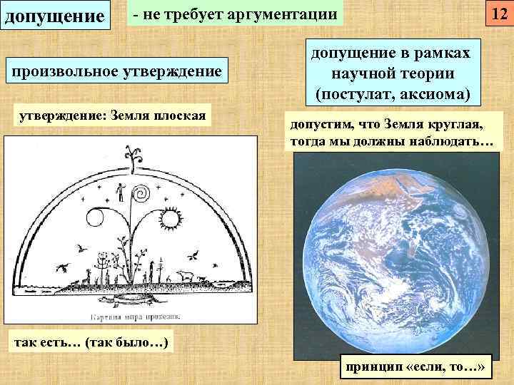 Сожгли за утверждение что земля круглая. Земля утверждение. Доказательство что земля круглая. Аргументы теории круглой земли. Земля круглая или плоская доказательства.