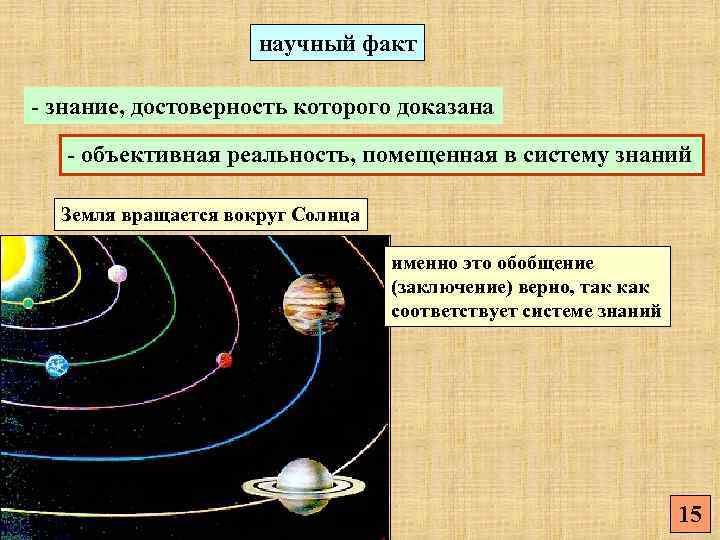 научный факт - знание, достоверность которого доказана - объективная реальность, помещенная в систему знаний