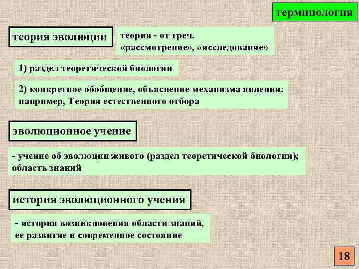 Теории терминологии