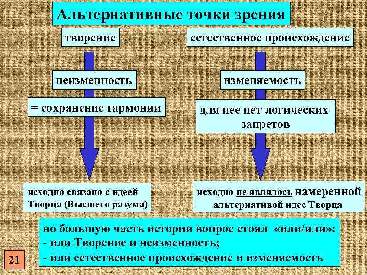 Естественное происхождение прав человека