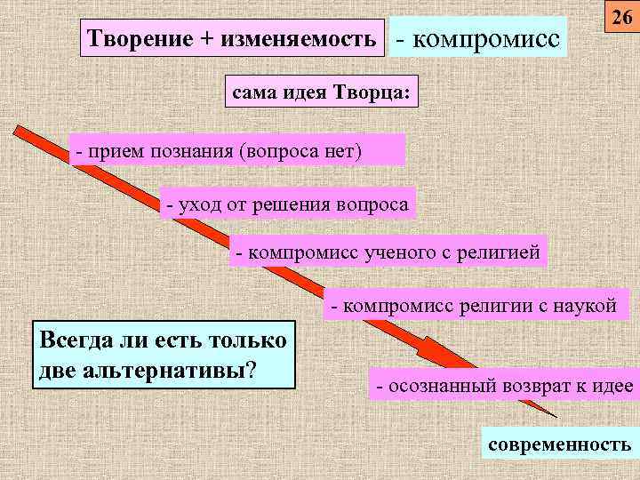 Творение + изменяемость - компромисс 26 сама идея Творца: - прием познания (вопроса нет)