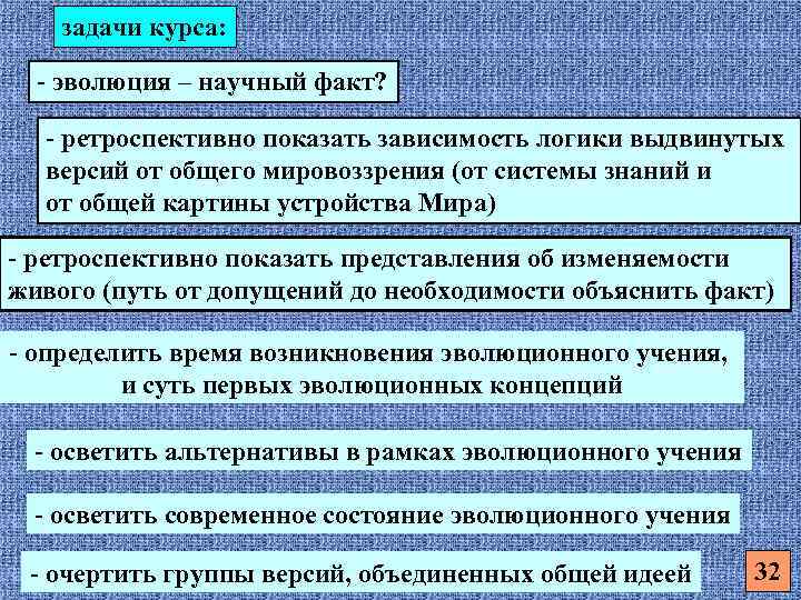 задачи курса: - эволюция – научный факт? - ретроспективно показать зависимость логики выдвинутых версий
