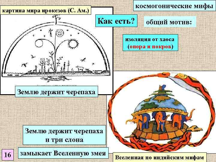 космогонические мифы картина мира ирокезов (С. Ам. ) Как есть? общий мотив: изоляция от