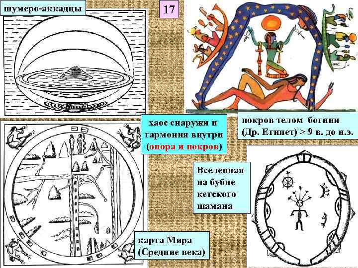 шумеро-аккадцы 17 хаос снаружи и гармония внутри (опора и покров) покров телом богини (Др.