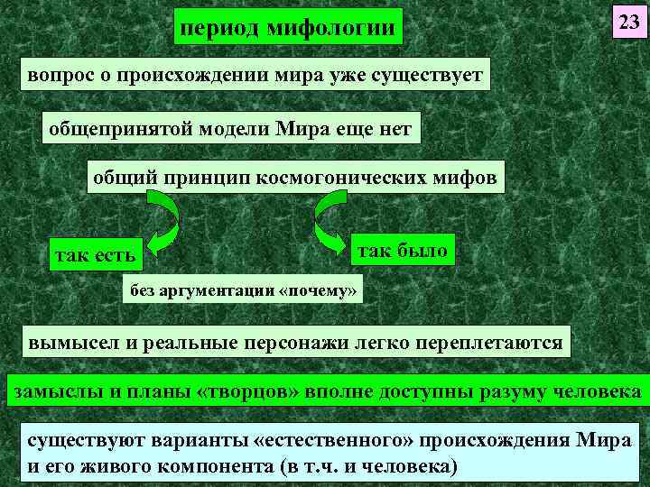 период мифологии 23 вопрос о происхождении мира уже существует общепринятой модели Мира еще нет