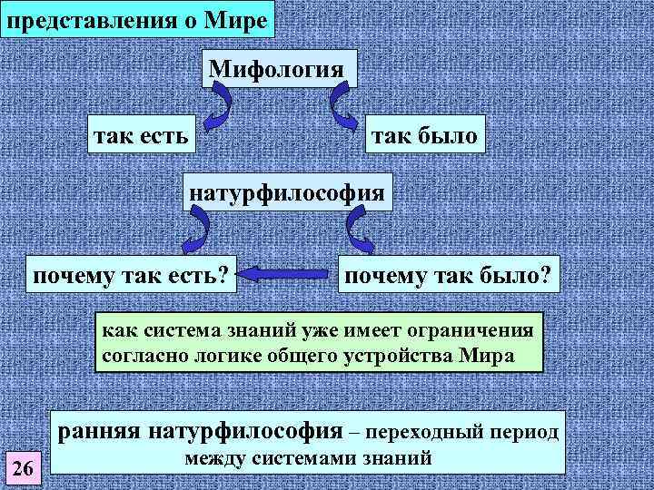 представления о Мире Мифология так есть так было натурфилософия почему так есть? почему так