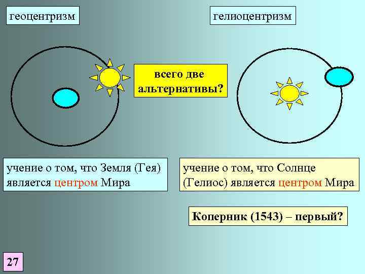 геоцентризм гелиоцентризм всего две альтернативы? учение о том, что Земля (Гея) является центром Мира