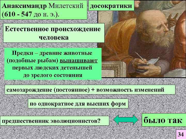 Анаксимандр Милетский досократики (610 - 547 до н. э. ). Естественное происхождение человека Предки