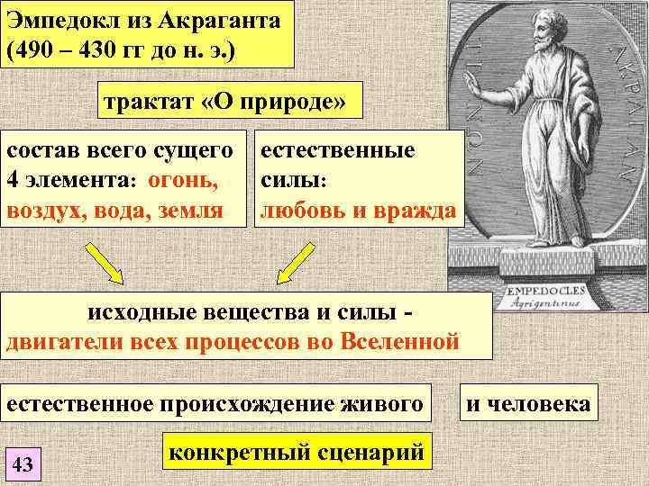 Эмпедокл из Акраганта (490 – 430 гг до н. э. ) трактат «О природе»