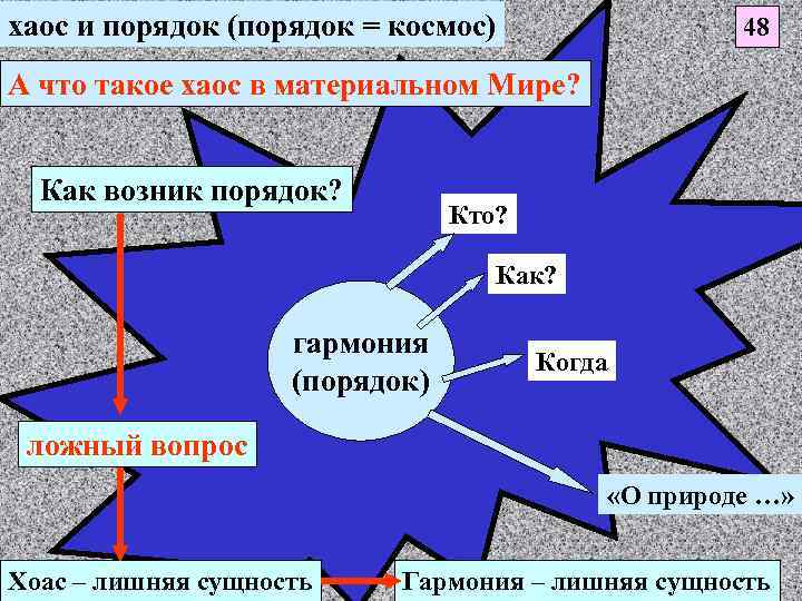 хаос и порядок (порядок = космос) 48 А что такое хаос в материальном Мире?