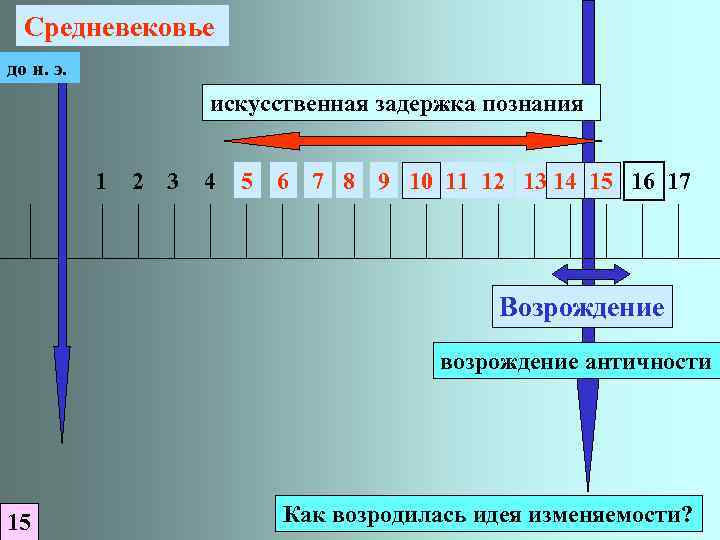 Средневековье до н. э. искусственная задержка познания 1 2 3 4 5 6 7