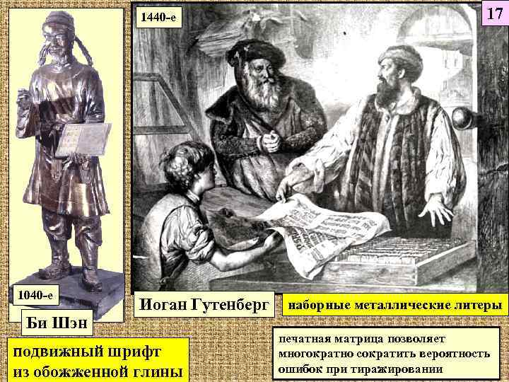 1440 -е 1040 -е Би Шэн Иоган Гутенберг подвижный шрифт из обожженной глины 17