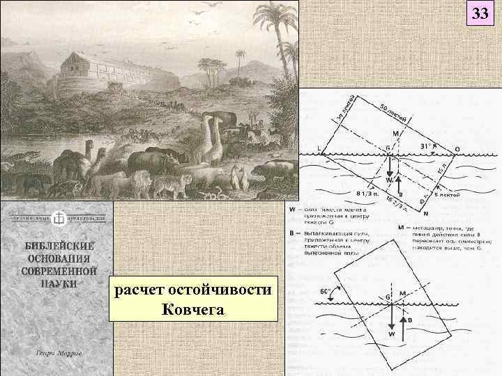 33 расчет остойчивости Ковчега 