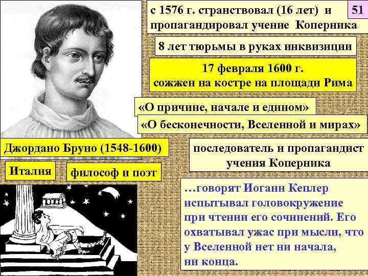 с 1576 г. странствовал (16 лет) и 51 пропагандировал учение Коперника 8 лет тюрьмы