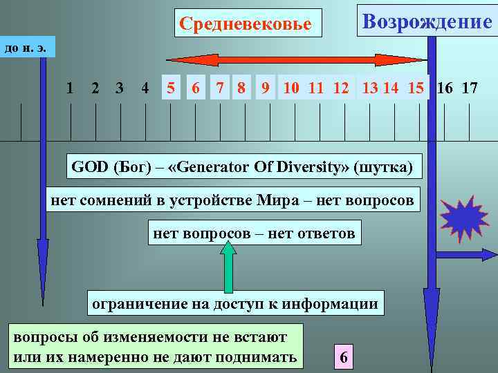 Возрождение Средневековье до н. э. 1 2 3 4 5 6 7 8 9