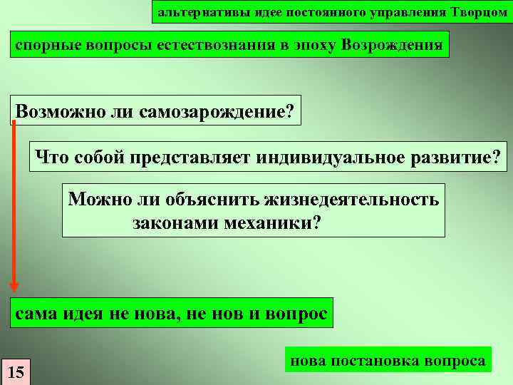 альтернативы идее постоянного управления Творцом спорные вопросы естествознания в эпоху Возрождения Возможно ли самозарождение?