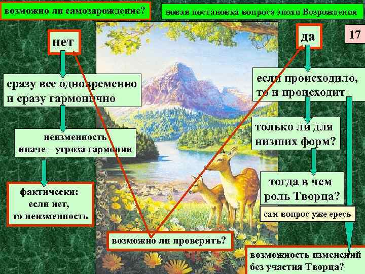 возможно ли самозарождение? новая постановка вопроса эпохи Возрождения да нет сразу все одновременно и