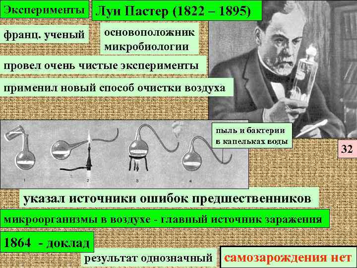 На рисунке показан опыт луи пастера какую теорию опроверг ученый этим опытом