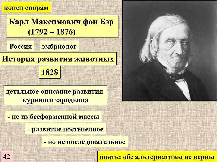 конец спорам Карл Максимович фон Бэр (1792 – 1876) Россия эмбриолог История развития животных