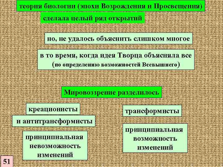 теория биологии (эпохи Возрождения и Просвещения) сделала целый ряд открытий но, не удалось объяснить