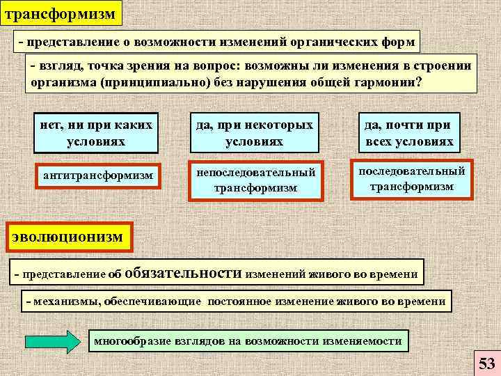 Возможность изменений