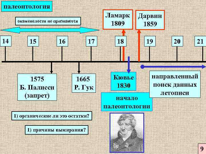 палеонтология Ламарк 1809 окаменелости не признаются 14 15 1575 Б. Палисси (запрет) 16 17