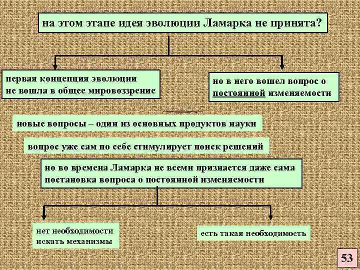 Идея развития и ее решение в философии