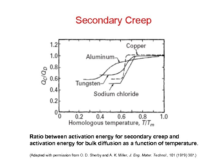 Secondary Creep Ratio between activation energy for secondary creep and activation energy for bulk