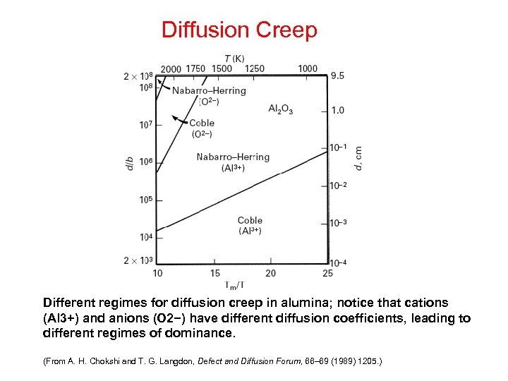 Diffusion Creep Different regimes for diffusion creep in alumina; notice that cations (Al 3+)