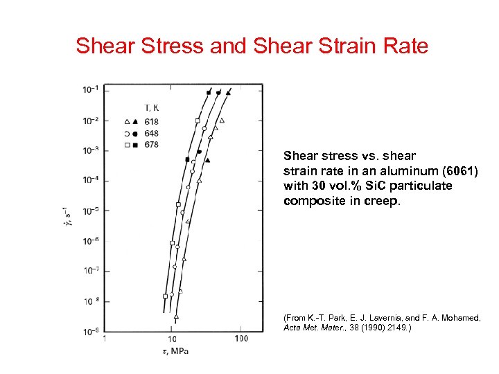 Shear Stress and Shear Strain Rate Shear stress vs. shear strain rate in an