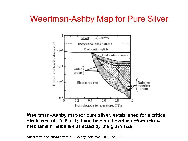 Weertman-Ashby Map for Pure Silver Weertman–Ashby map for pure silver, established for a critical