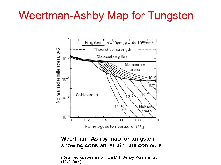 Weertman-Ashby Map for Tungsten Weertman–Ashby map for tungsten, showing constant strain-rate contours. (Reprinted with