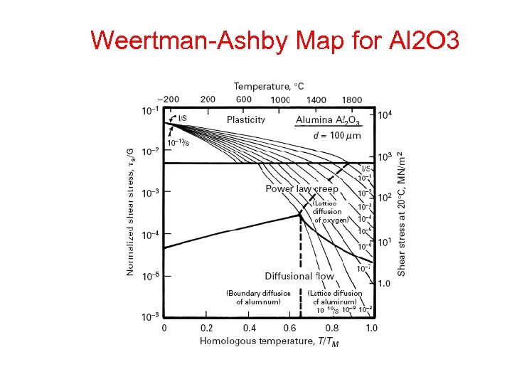 Weertman-Ashby Map for Al 2 O 3 