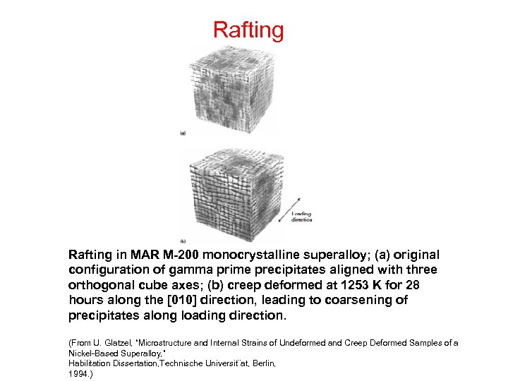 Rafting in MAR M-200 monocrystalline superalloy; (a) original configuration of gamma prime precipitates aligned