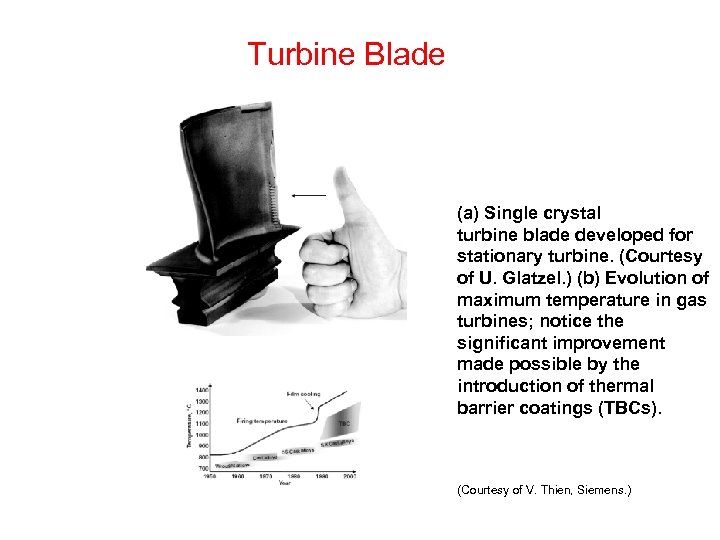 Turbine Blade (a) Single crystal turbine blade developed for stationary turbine. (Courtesy of U.