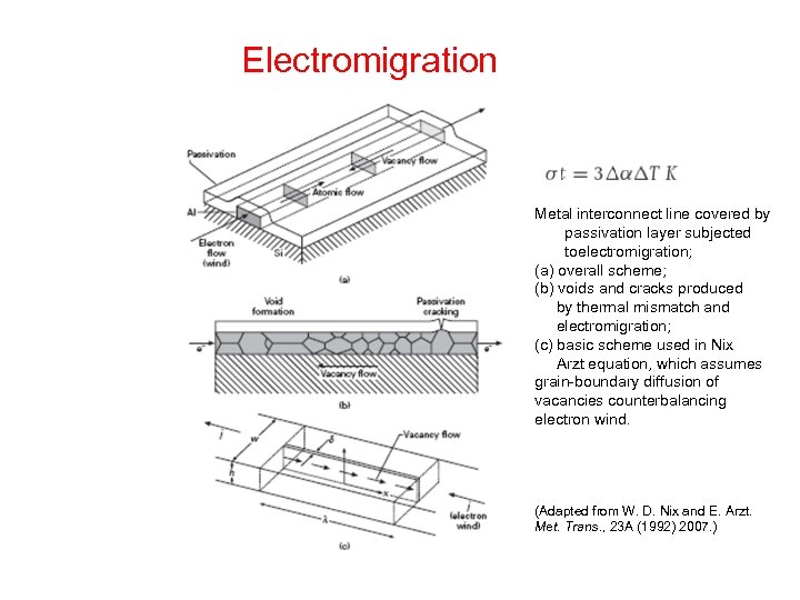 Electromigration Metal interconnect line covered by passivation layer subjected toelectromigration; (a) overall scheme; (b)