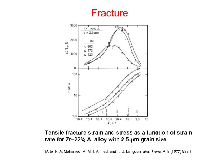 Fracture Tensile fracture strain and stress as a function of strain rate for Zr–