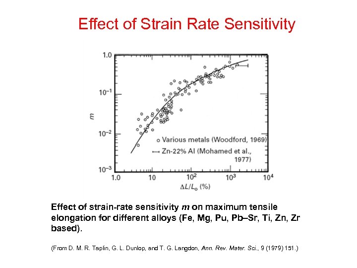 Effect of Strain Rate Sensitivity Effect of strain-rate sensitivity m on maximum tensile elongation