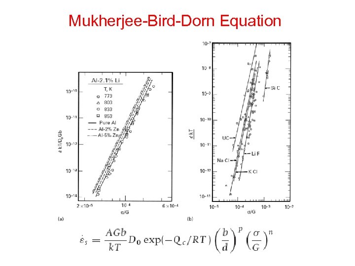 Mukherjee-Bird-Dorn Equation 