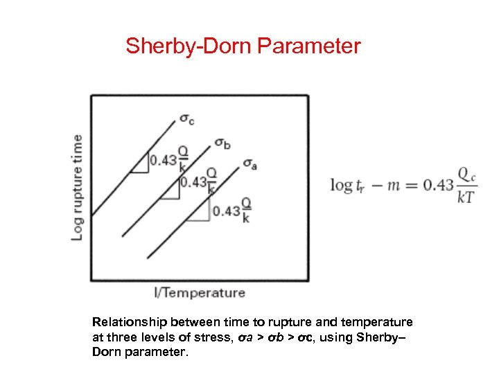 Sherby-Dorn Parameter Relationship between time to rupture and temperature at three levels of stress,