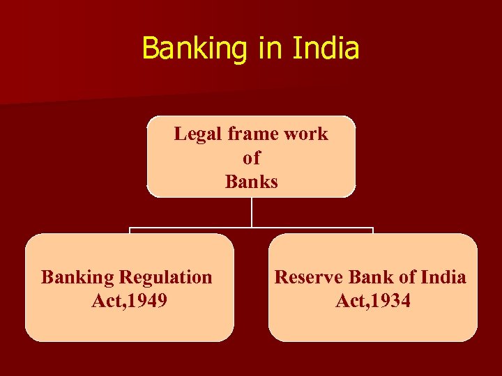 Banking in India Legal frame work of Banks Banking Regulation Act, 1949 Reserve Bank