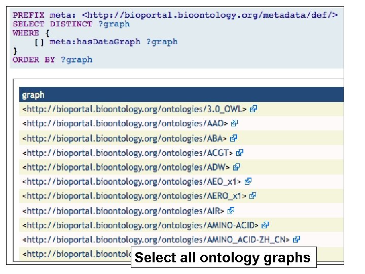 Select all ontology graphs 