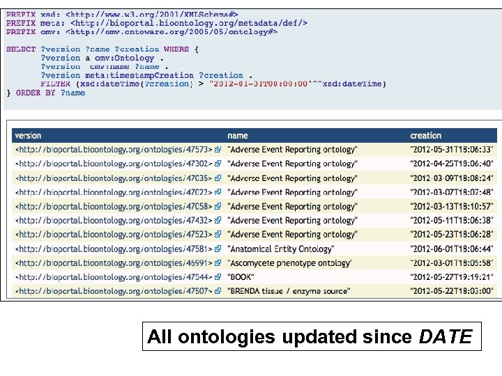 All ontologies updated since DATE 